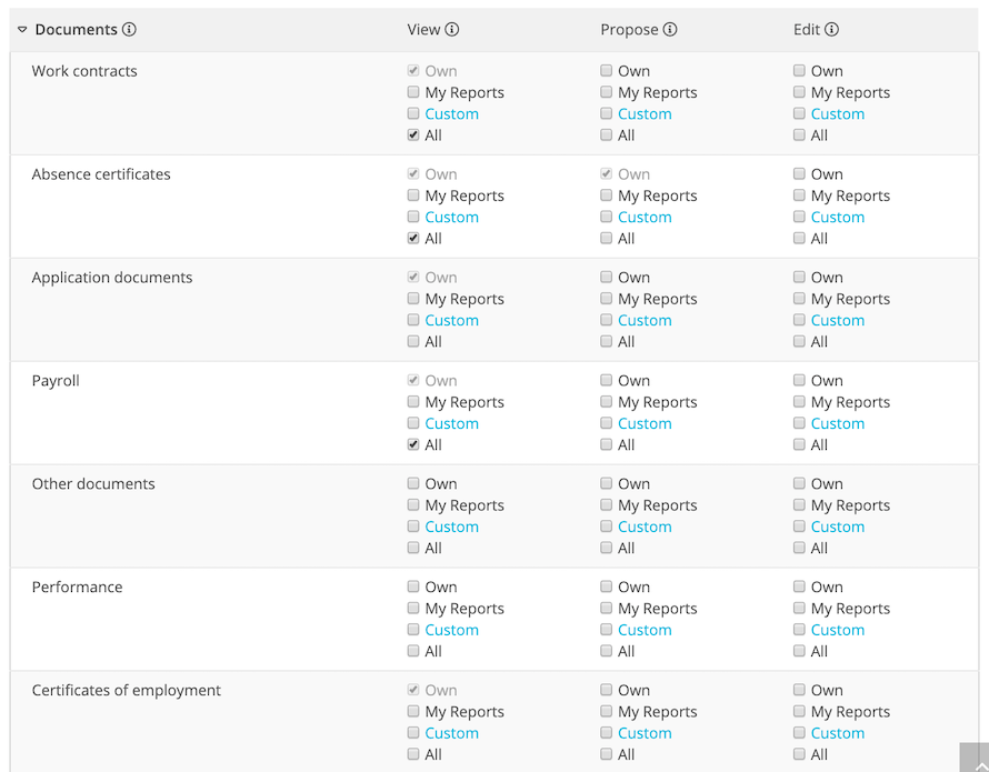 employeeroles-externalpayroll-documents-accessrights_nl.png