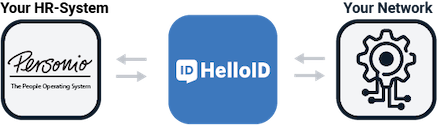 helloid-connection_es.png