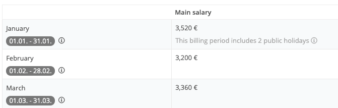 Salary-Hourlysalary-Adjustment_nl.png