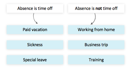 overtime-absence-period-best-practice_fr.png