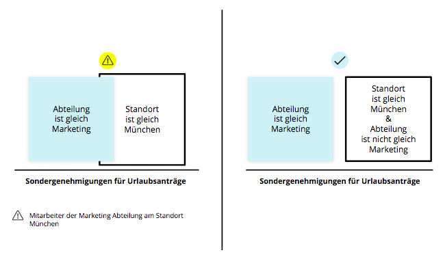 Konfigurieren Von Sondergenehmigungen Für Genehmigungs Workflows Personio 5942