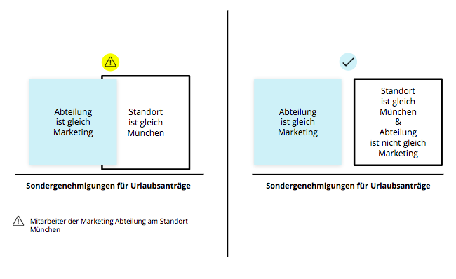 configuring-rulesets-graphic_de.png
