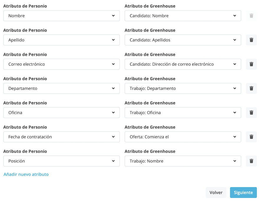 greenhouse-integration-map-attributes_es.png