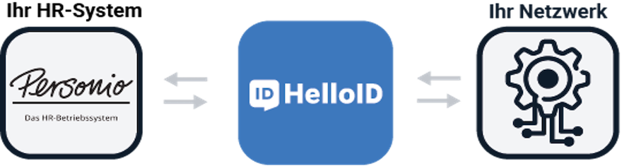 helloid-connection_de.png