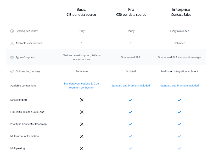 dataddo-pricing_en-us.png