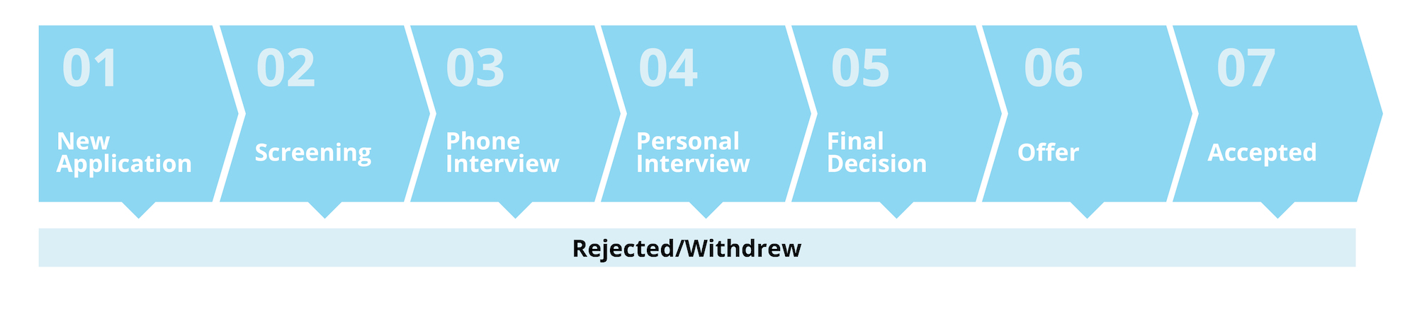 Recruiting-Process-Graphic_nl.png