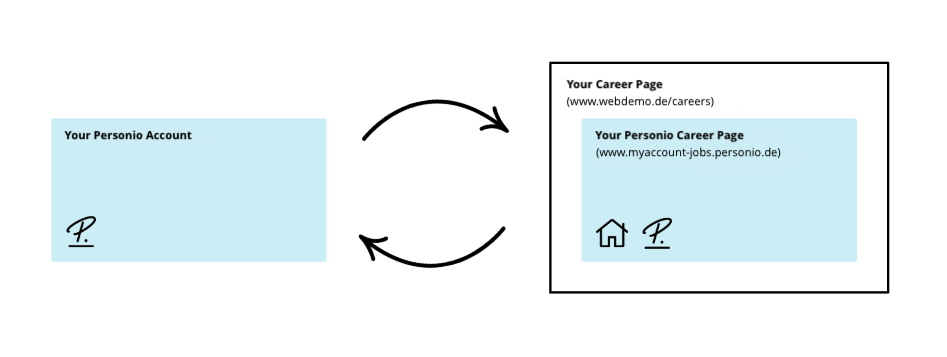 Recruiting-Careerpage-IFrame_nl.png